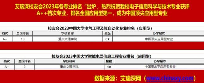 艾瑞深校友会2023年各专业排名-电气类.jpg